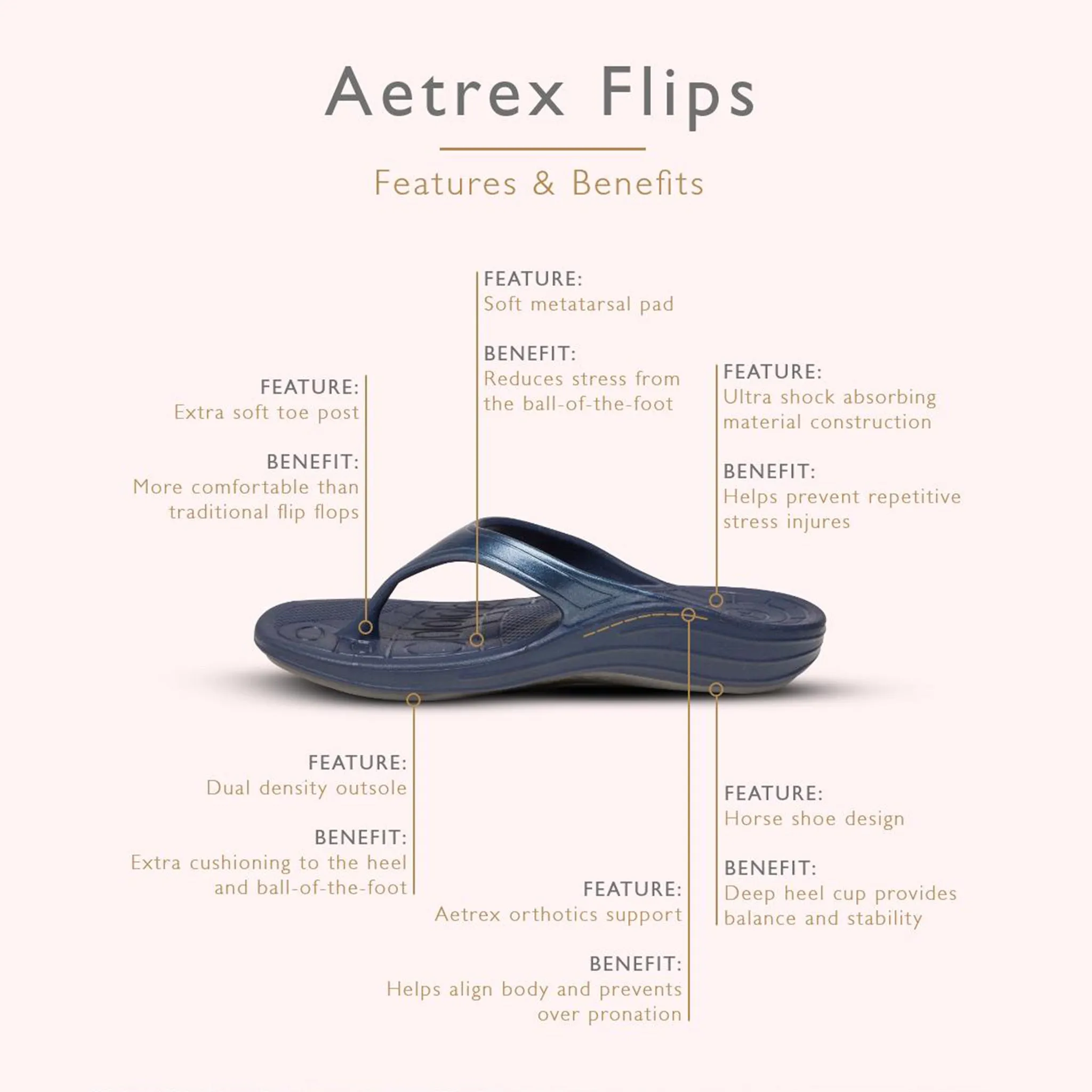 Aetrex | Men's Maui Orthotic Flips Navy